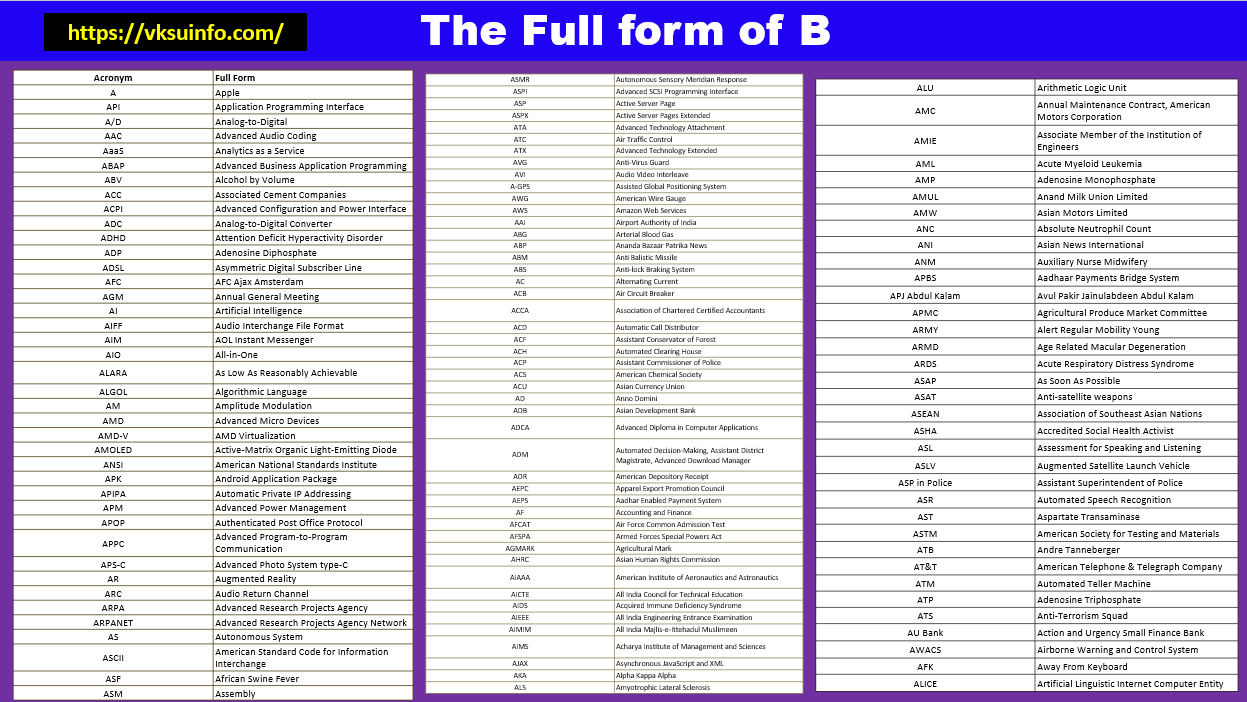 The Full form of B