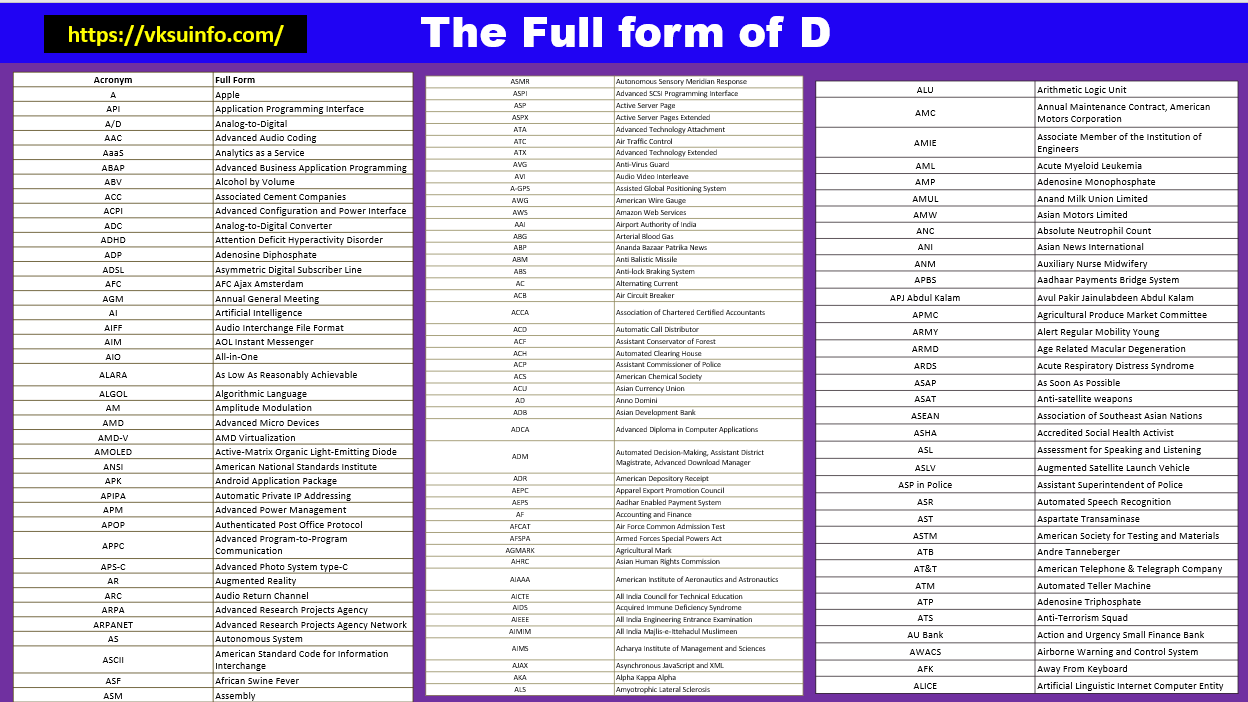 The Full form of D