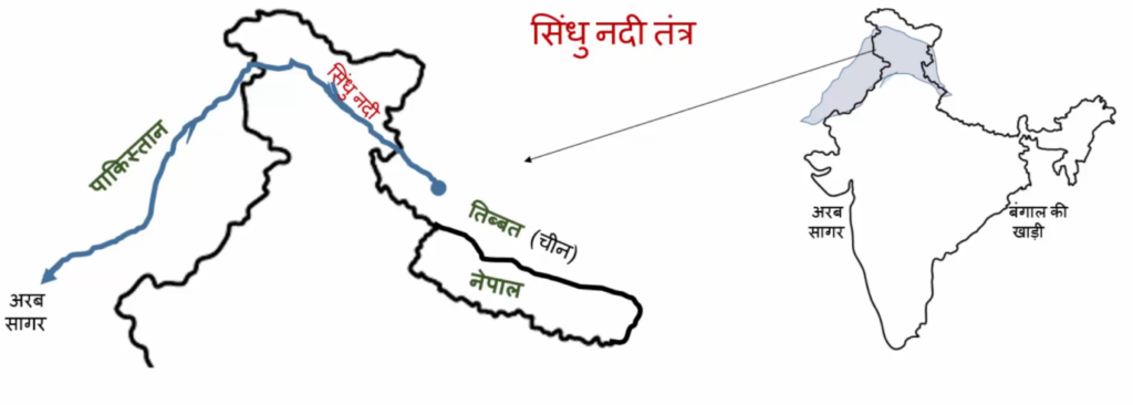 Indus River System | सिंधु नदी तंत्र 