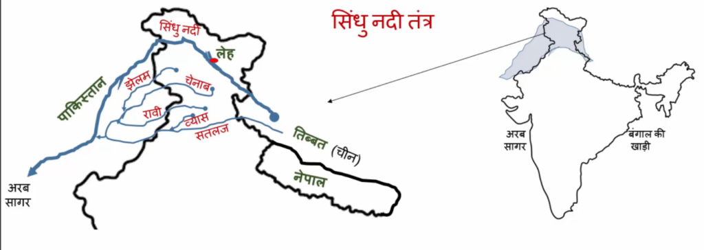 Indus River System | सिंधु नदी तंत्र 
