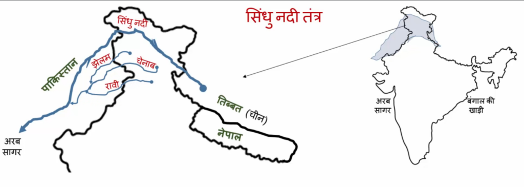 Indus River System | सिंधु नदी तंत्र 