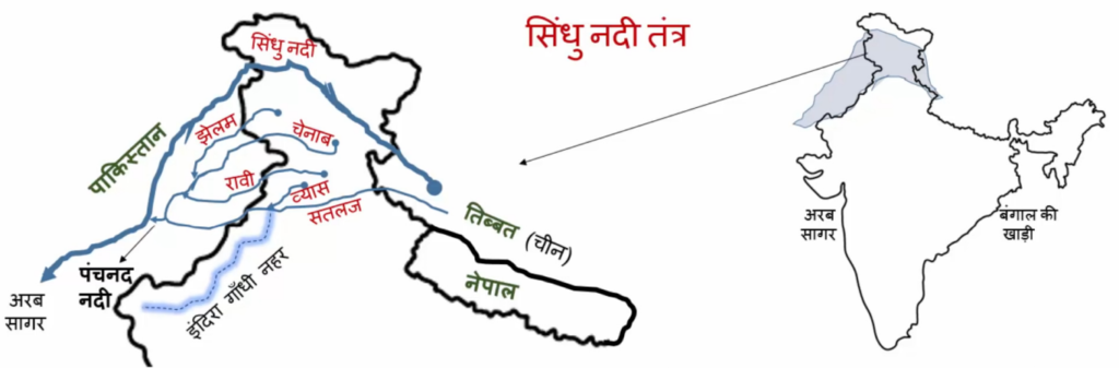 Indus River System | सिंधु नदी तंत्र 