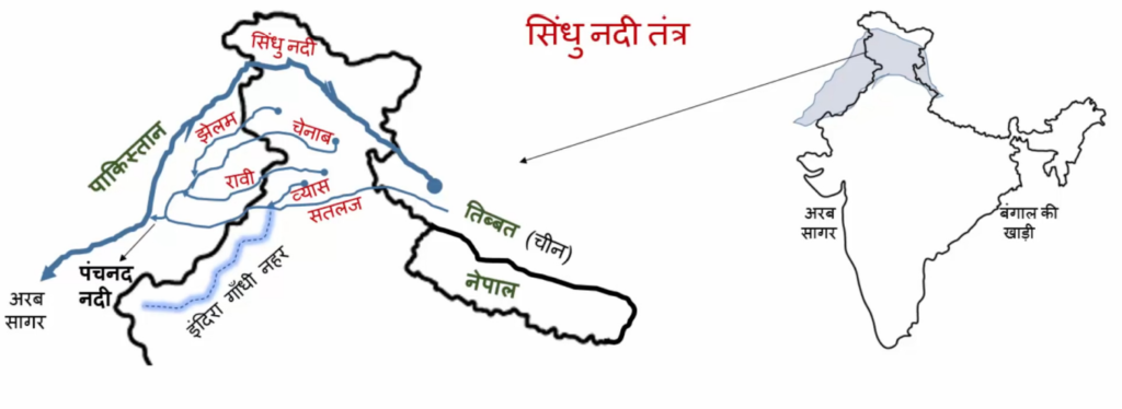 Indus River System | सिंधु नदी तंत्र 