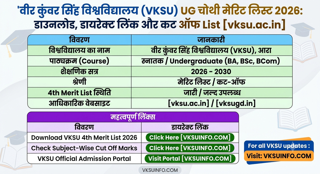 VKSU UG 4rd Merit List 2026